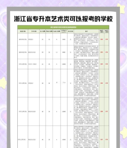 浙江哪些专科有舞台艺术设计与制作专业