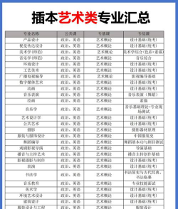 广东哪些专科有文化创意与策划专业