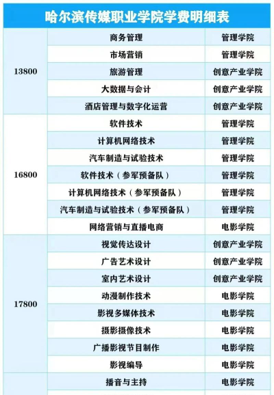 黑龙江哪些专科有影视多媒体技术专业