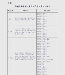 河北哪些专科有早期教育专业