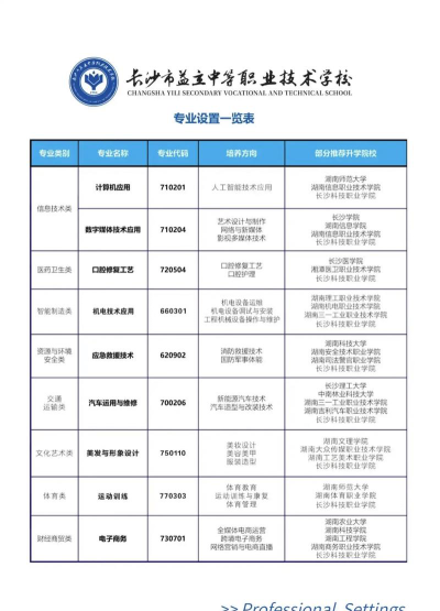 湖南哪些专科有运动训练专业