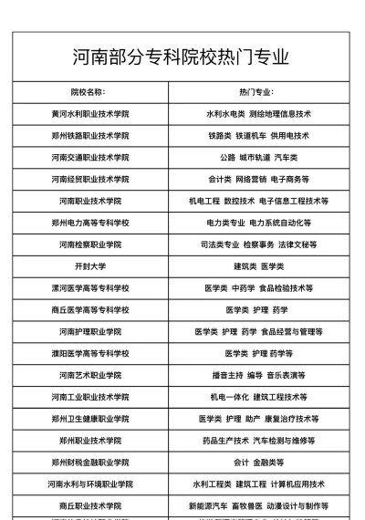 河南哪些专科有运动防护专业