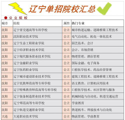 辽宁哪些专科有社会体育专业