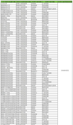 湖南哪些专科有社会体育专业