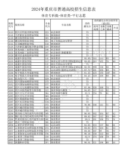 重庆哪些专科有社会体育专业