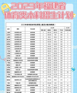 福建哪些专科有休闲体育专业