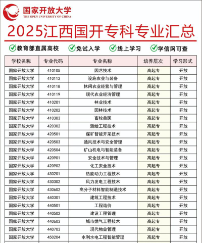 江西哪些专科有高尔夫球运动与管理专业