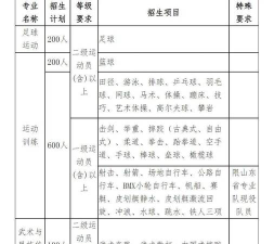 山东哪些专科有民族传统体育专业
