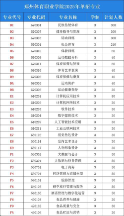 河南哪些专科有民族传统体育专业