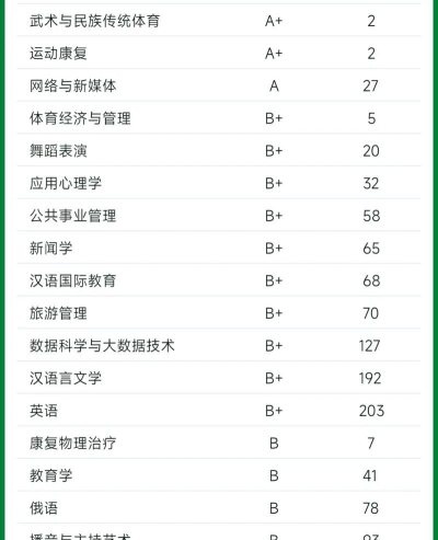 北京哪些专科有体育运营与管理专业