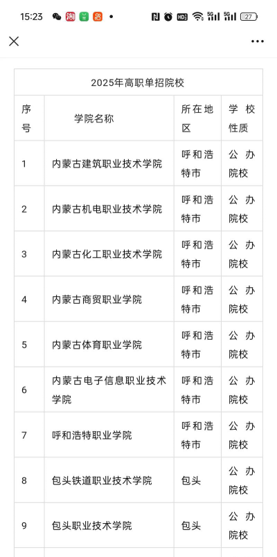 内蒙古哪些专科有体育运营与管理专业