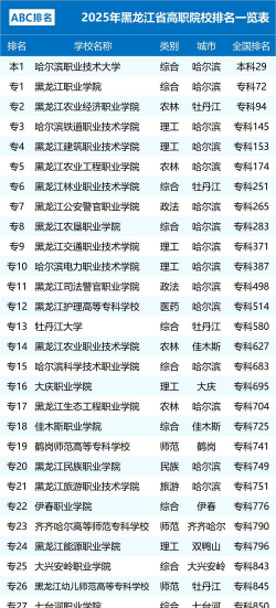 黑龙江哪些专科有体育运营与管理专业