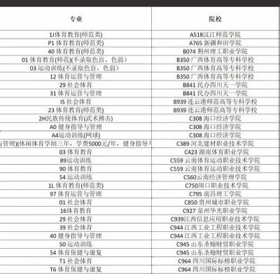 山东哪些专科有体育运营与管理专业