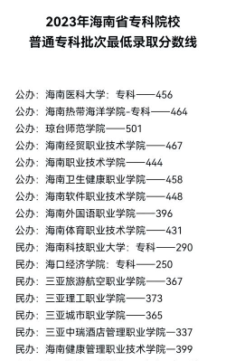 海南哪些专科有体育运营与管理专业