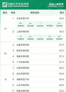 山西哪些专科有体育保健与康复专业