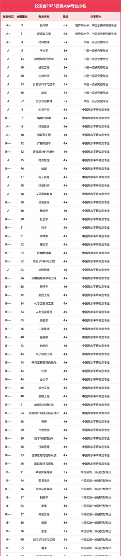 安徽哪些大学有知识产权专业