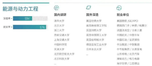 北京哪些大学有新能源科学与工程专业