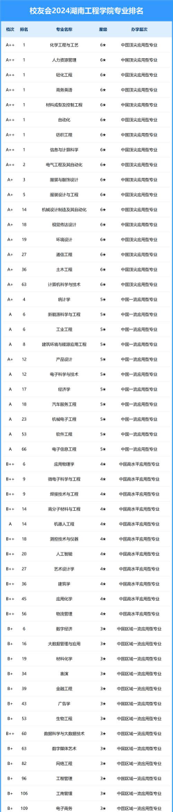 湖南哪些大学有新能源科学与工程专业