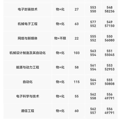 河北哪些大学有电子封装技术专业
