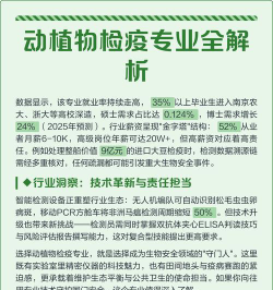 吉林哪些大学有动植物检疫专业