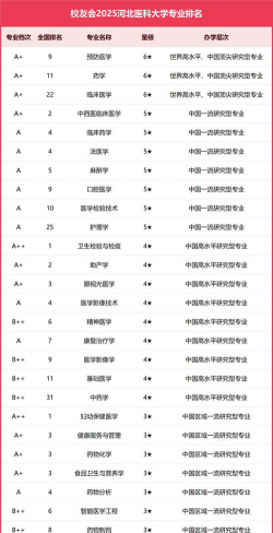 河北哪些大学有医学影像学专业