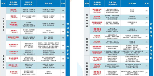 湖南哪些大学有医学影像学专业
