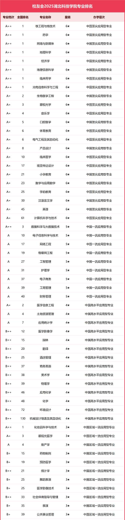 湖北哪些大学有儿科学专业