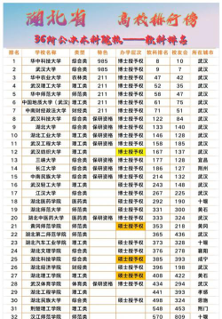 湖北哪些大学有文化遗产专业