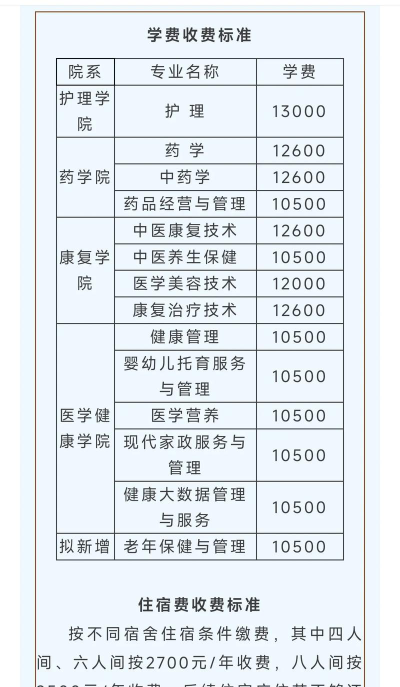 桂林生命与健康职业技术学院一年学费多少钱及各专业的收费标准(2025参考）