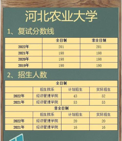 河北农业大学一年学费多少钱及各专业的收费标准(2025参考）