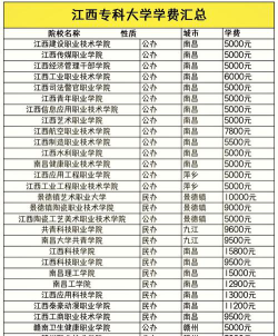 景德镇陶瓷职业技术学院一年学费多少钱及各专业的收费标准(2025参考）