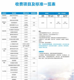 四川西南航空职业学院一年学费多少钱及各专业的收费标准(2025参考）
