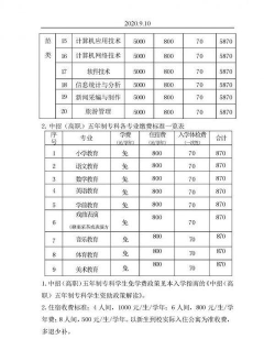 赣州师范高等专科学校一年学费多少钱及各专业的收费标准(2025参考）