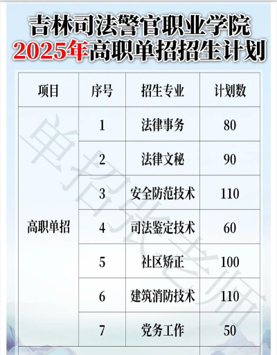 吉林司法警官职业学院一年学费多少钱及各专业的收费标准(2025参考）
