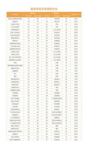 滨州职业学院一年学费多少钱及各专业的收费标准(2025参考）