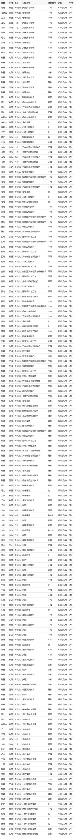 阿克苏职业技术学院一年学费多少钱及各专业的收费标准(2025参考）