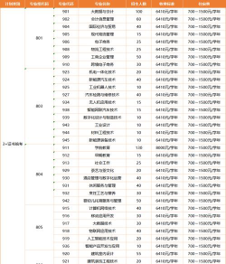 惠州城市职业学院一年学费多少钱及各专业的收费标准(2025参考）