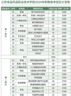江苏食品药品职业技术学院一年学费多少钱及各专业的收费标准(2025参考）