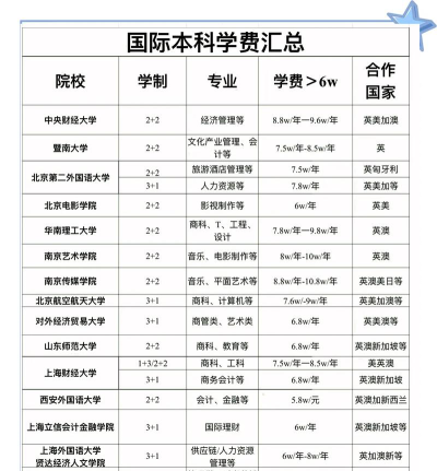 湖北三峡职业技术学院一年学费多少钱及各专业的收费标准(2025参考）