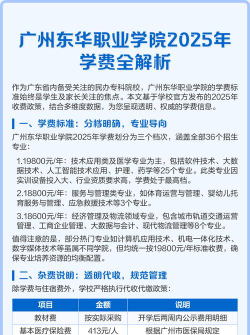 广州东华职业学院一年学费多少钱及各专业的收费标准(2025参考）