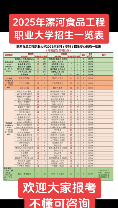 漯河食品工程职业大学一年学费多少钱及各专业的收费标准(2025参考）