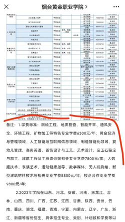 烟台黄金职业学院一年学费多少钱及各专业的收费标准(2025参考）