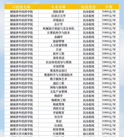 仙桃职业学院一年学费多少钱及各专业的收费标准(2025参考）