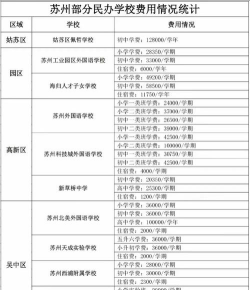 苏州幼儿师范高等专科学校一年学费多少钱及各专业的收费标准(2025参考）