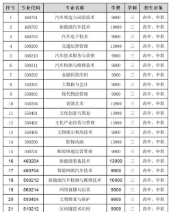 大连汽车职业技术学院一年学费多少钱及各专业的收费标准(2025参考）