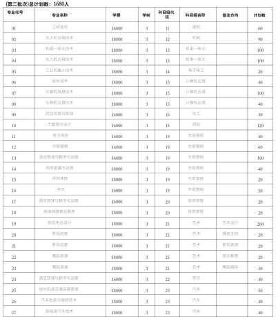 苏州高博职业学院一年学费多少钱及各专业的收费标准(2025参考）