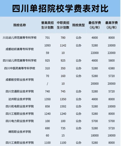 川南幼儿师范高等专科学校一年学费多少钱及各专业的收费标准(2025参考）