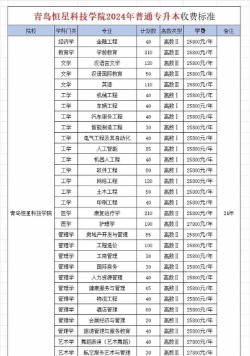 青岛恒星科技学院一年学费多少钱及各专业的收费标准(2025参考）