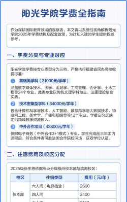 阳光学院一年学费多少钱及各专业的收费标准(2025参考）