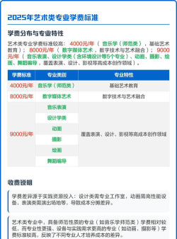哈尔滨学院一年学费多少钱及各专业的收费标准(2025参考）